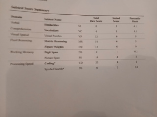 I'm an educational psychologist AMA