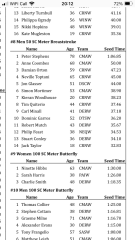 Trans swimmer goes topless to protest having to swim with men