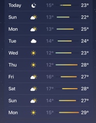 Which weather report do I believe?