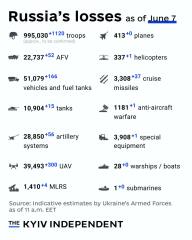 Ukraine Invasion: Part 57