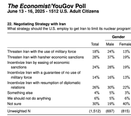 To wish those in Israel safety in these coming times