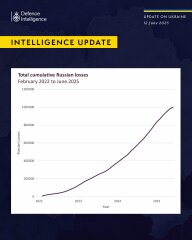 Ukraine Invasion: Part 57