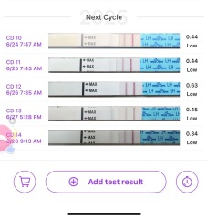 Have I ovulated- Hoping not! 😩