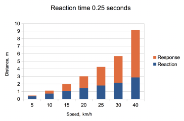 Cyclist gesticulating wildly at me