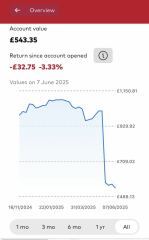 Inherited 140k- what would you do? Get a little buy-to-let property or invest in S&S???