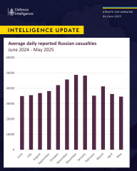 Ukraine Invasion: Part 57