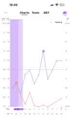 4/5 DPO anyone else?