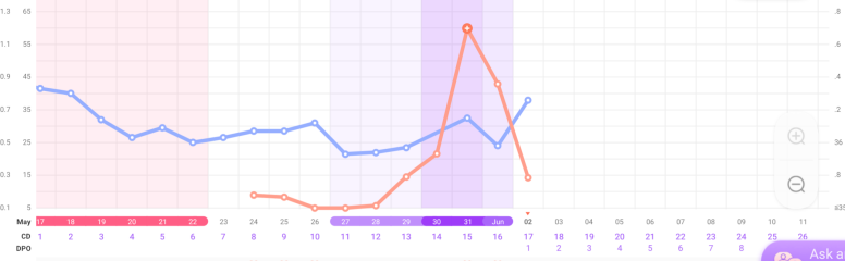 June 2025 TTC Support Thread