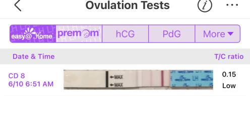 Has anyone had an lh level this low before?