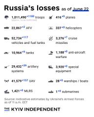 Ukraine Invasion: Part 57