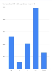 2 year old daughter swallowed a 50p coin !!!