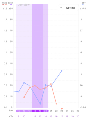 June/July TTC Thread❤️