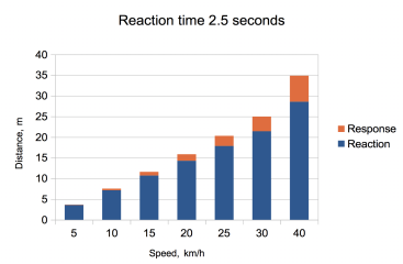 Cyclist gesticulating wildly at me