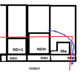 Meaning in simple terms? Property-related with drawing