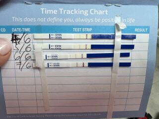 TTC for those taking longer than average