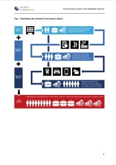 Taxes to rise to fund PIP