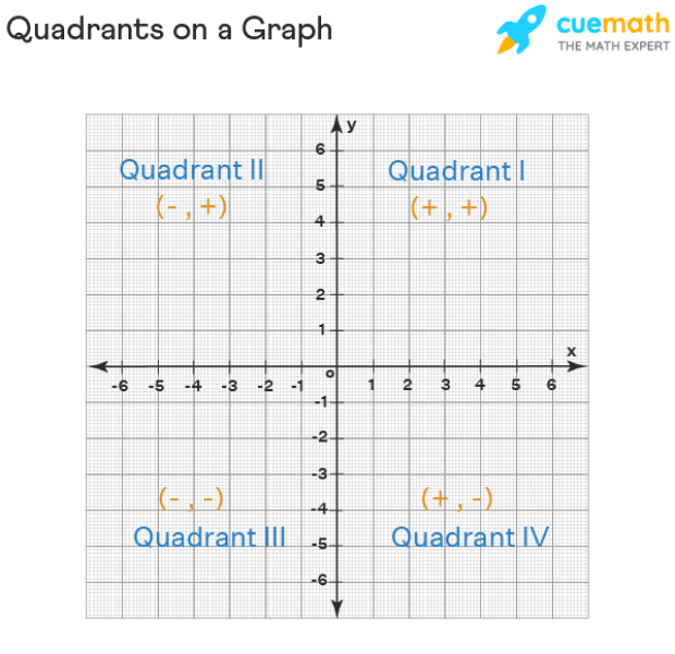 How do I explain to a Y7 why when you multiply two negative numbers it becomes a positive?