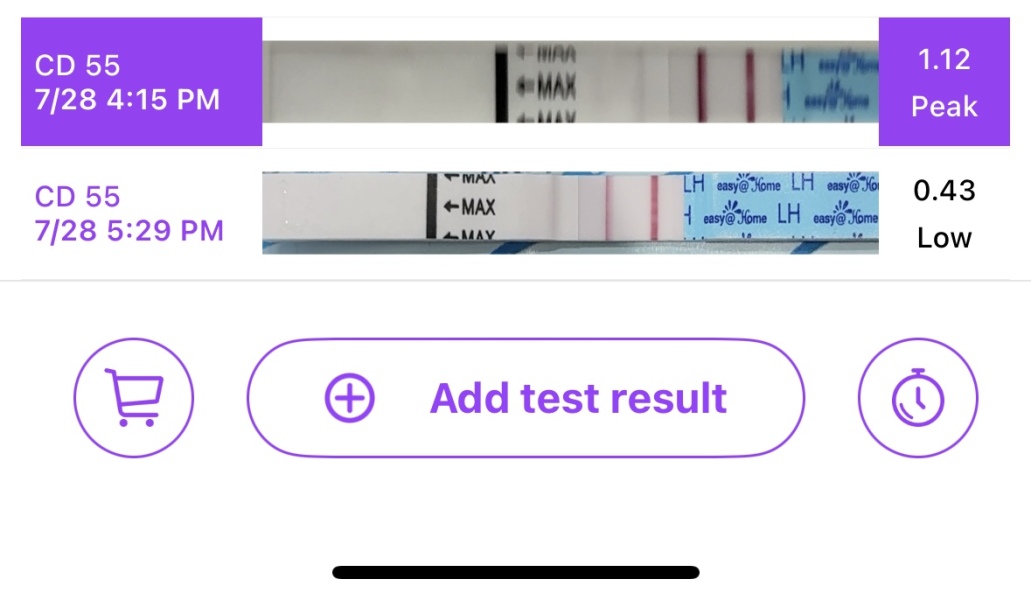 Ovulation tests - is this right?