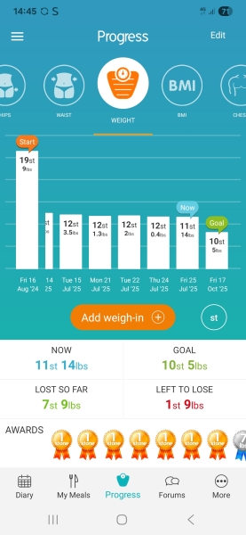 Mounjaro Feb 2025 starters (thread 6!)…