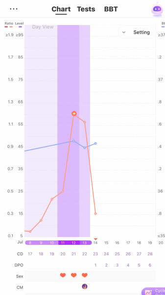 Did I ovulate? - First time TTC