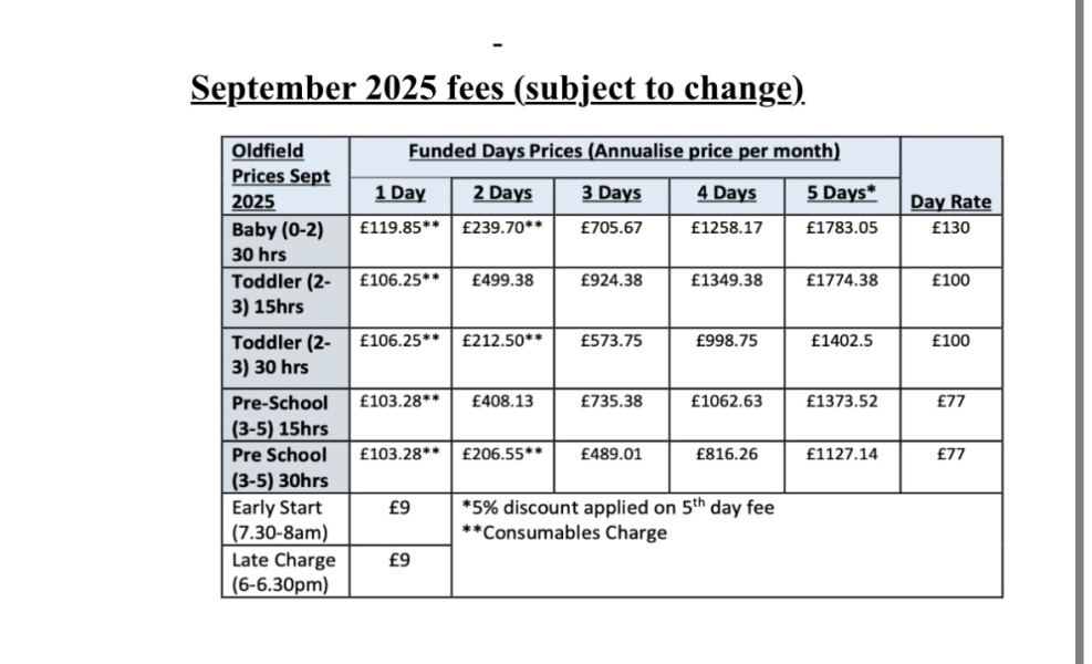 Please help - nursery fee’s too high? Need someone “in the know”