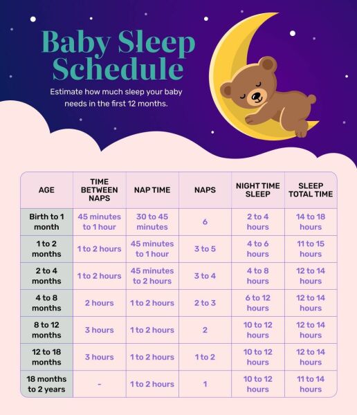 To not enjoy lots of aspects of looking after my newborn