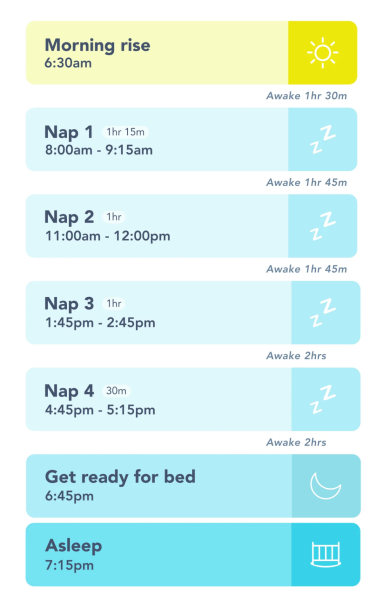 Still in the 4 month regression 5 weeks later 😢 GP or wait it out?