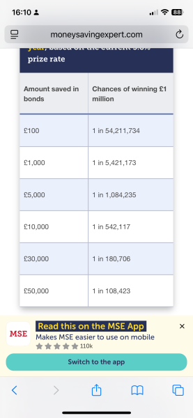 How much should you have in premium bonds to make it worthwhile?