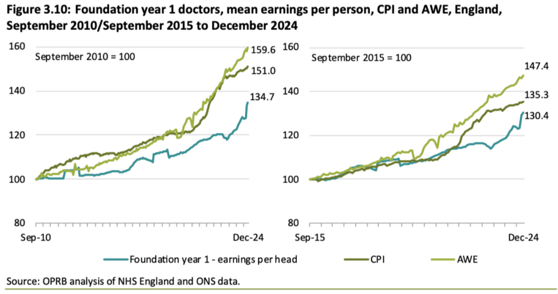 Doctor's strike - what do they actually get paid?