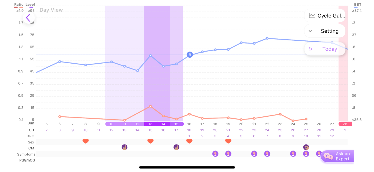 June/July TTC Thread❤️ CONTINUED