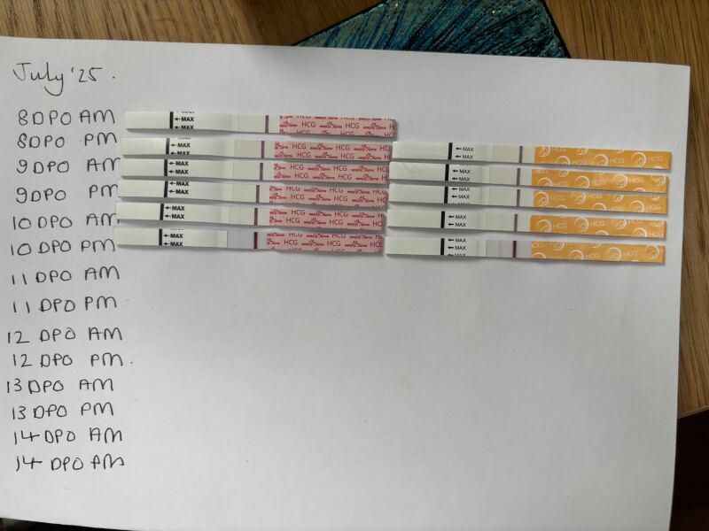 Would these now count as positives?