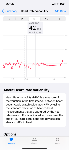 200 days alcohol free- anyone wish to join?