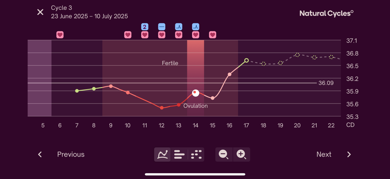June/July TTC Thread❤️