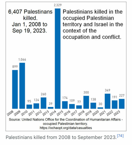 Israeli soldier openly talks about how the IDF kill innocent Palestinians