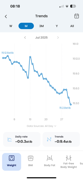 June 2025 Starters - Mounjaro (thread 4)