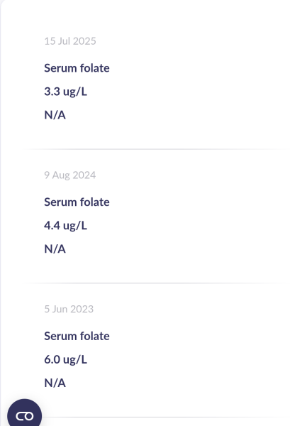 Low folate levels, has anyone experienced this before?