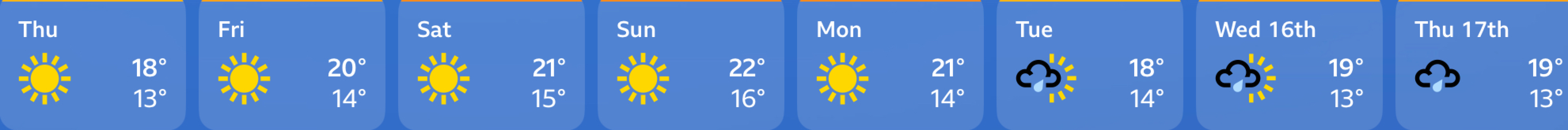 How are you feeling about the upcoming heatwave ?
