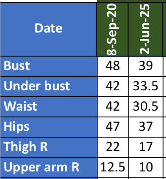 Mounjaro Bum - has your bum disappeared?