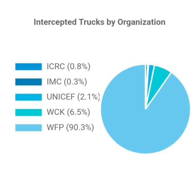 How is forced starvation allowed?