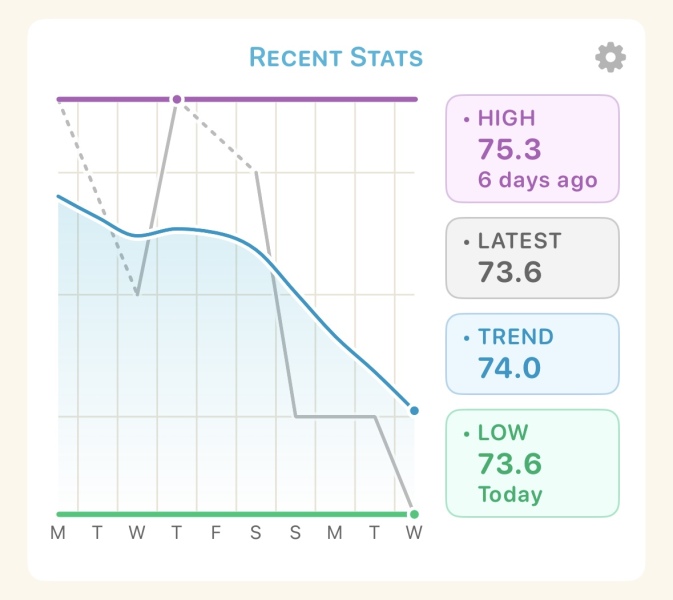 ☀️LOSE IT!☀️Juicy July 2025☀️