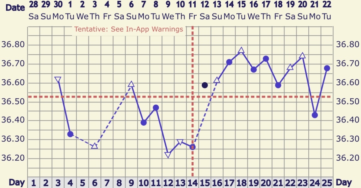 June/July TTC Thread❤️ CONTINUED