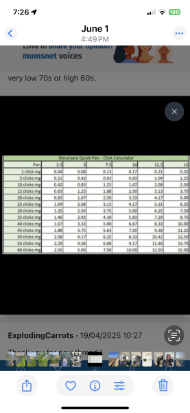 April 2025 Mounjaro Starters - Thread 5!