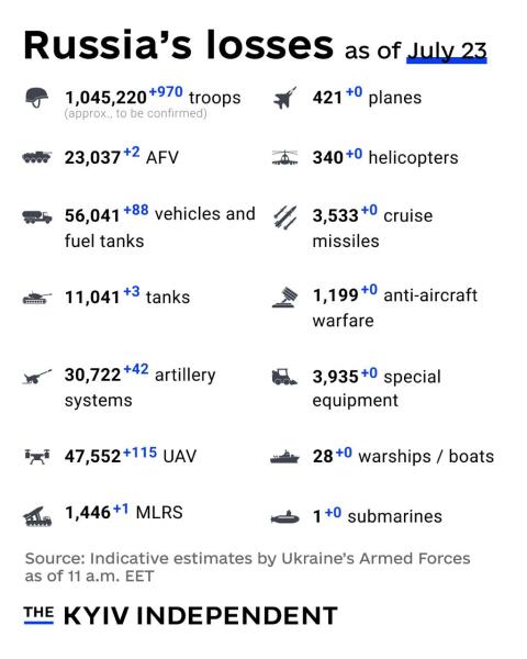 Ukraine Invasion: Part 57