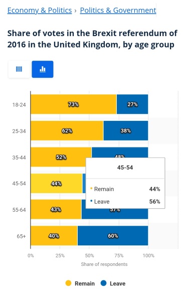 16 & 17 year olds to be given the vote