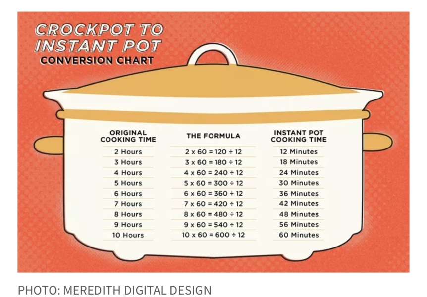 Instant pot - what do you use yours for ?