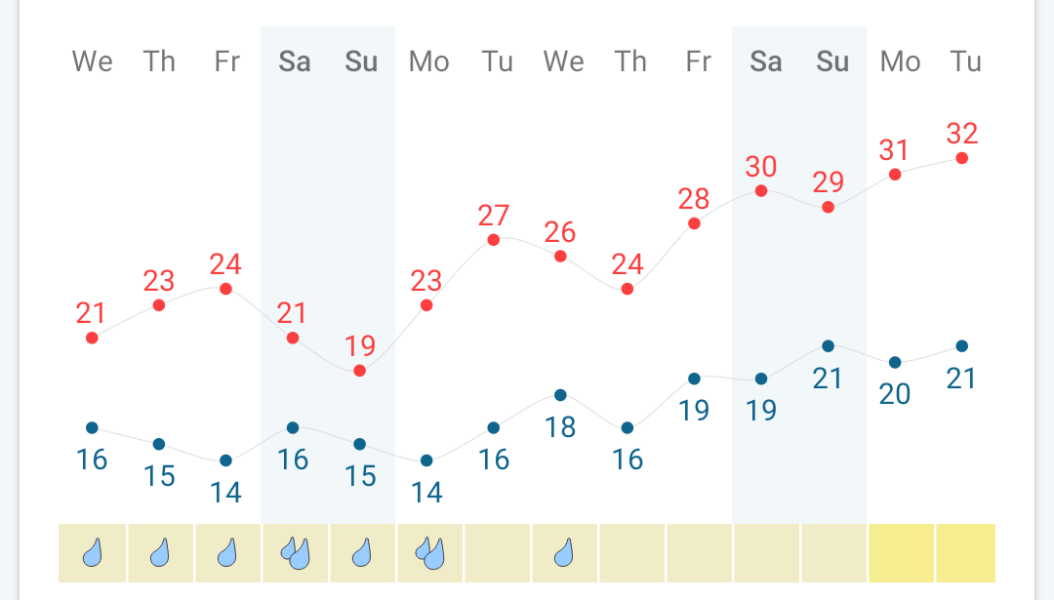 BERLIN, next week. Advice on accommodation and itinerary requested