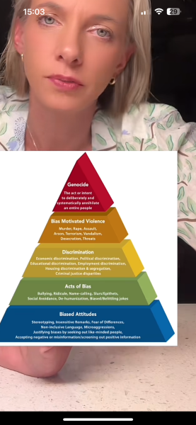 Microaggressions experienced as a Muslim