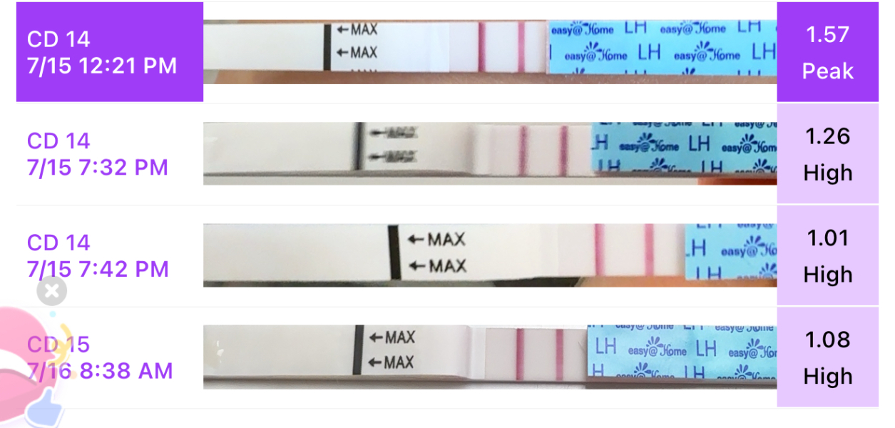 Can anyone help with these ovulation tests?
