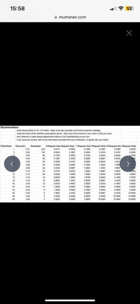 Mounjaro Click Chart - 3.5 mg dosage