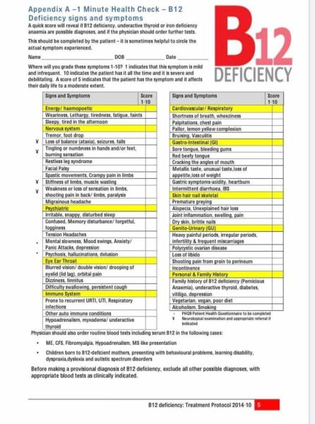 Low folate levels, has anyone experienced this before?